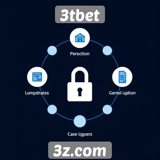 sistemas de pagamento no 3tbet e sua segurança